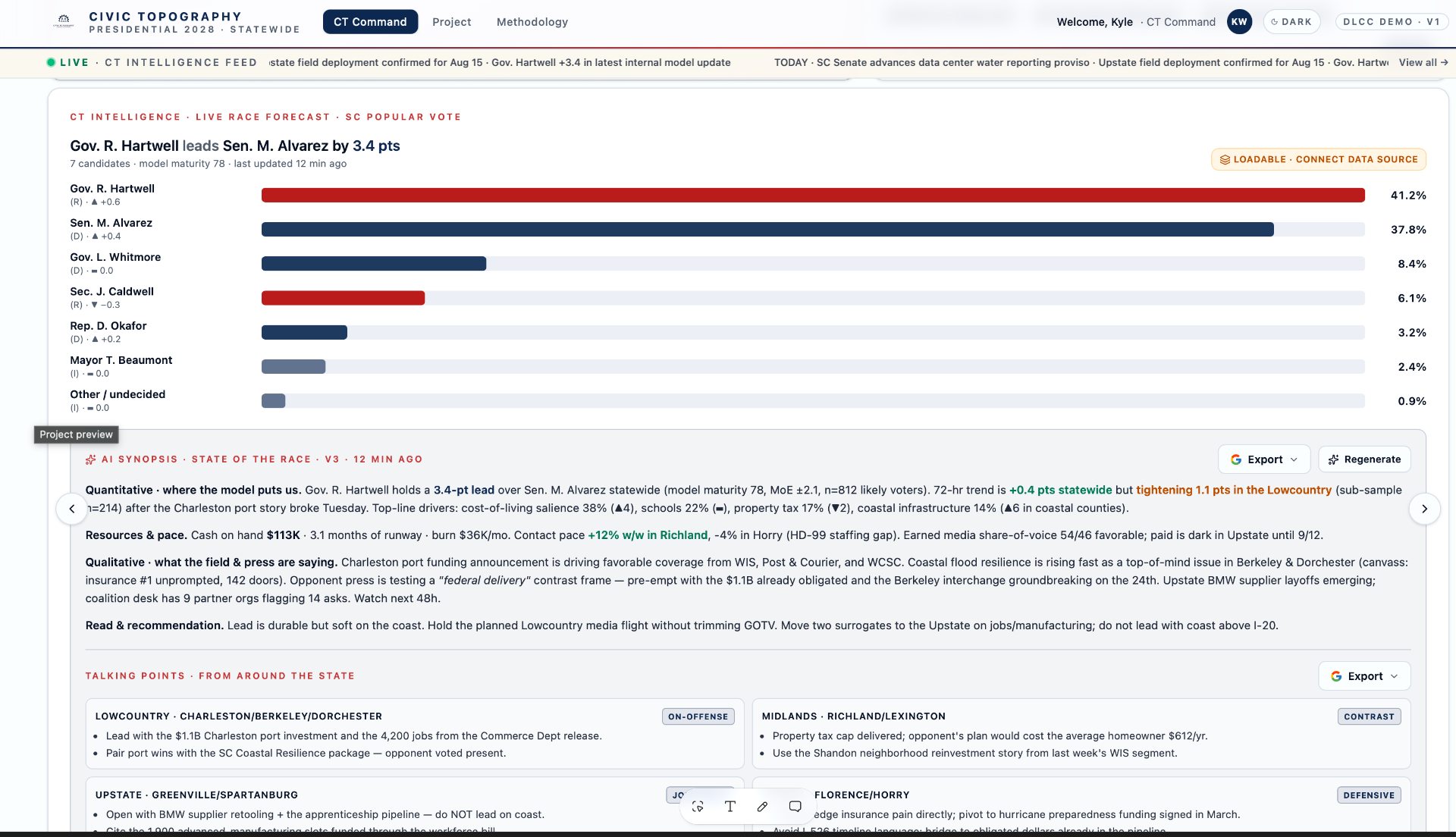 CT Intelligence — Live race forecast and AI synopsis